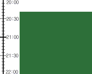 Y2valf3:time table
