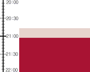 Y3valf3:time table