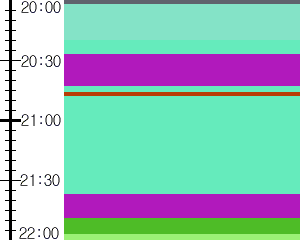 Y1b2:time table