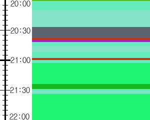 Y1c5:time table