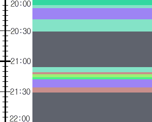 Y1valk3:time table