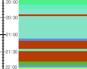 Y1valk4:time table