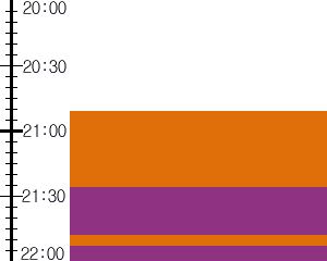 Y3n3:time table