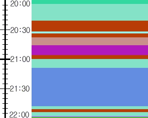 Y1c2:time table
