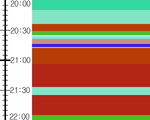 Y1c3:time table