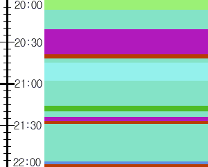 Y1valk5:time table