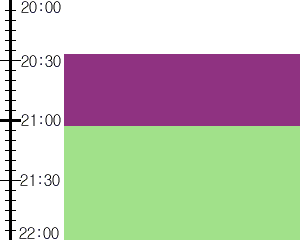 Y2n2:time table