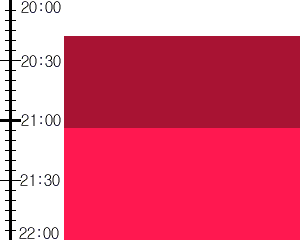 Y3n1:time table