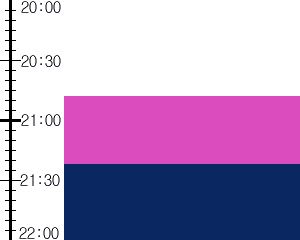 Y3valf3:time table