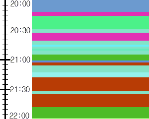 Y1c4:time table