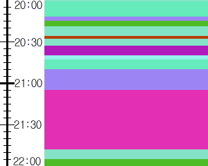 Y1c5:time table