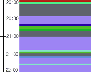 Y1valk3:time table