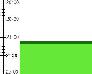 Y2n3:time table