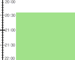 Y2valf2:time table