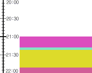 Y1b1:time table