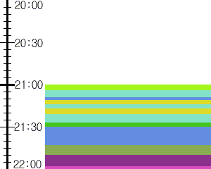 Y1b3:time table