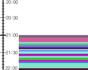 Y1b5:time table