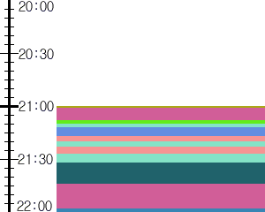 Y1c1:time table