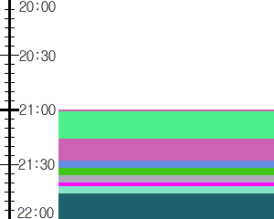 Y1c2:time table