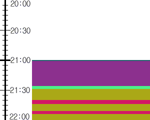 Y1c3:time table