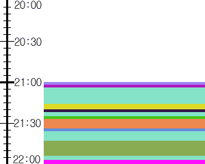 Y1c4:time table