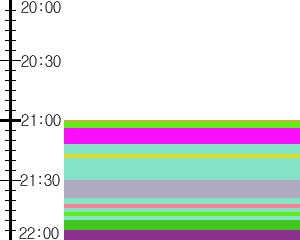 Y1c5:time table