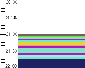 Y1l2:time table