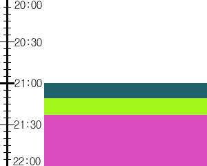 Y1l4:time table