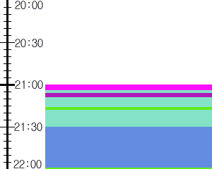 Y1l5:time table