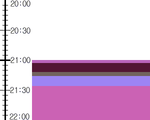 Y1valk1:time table