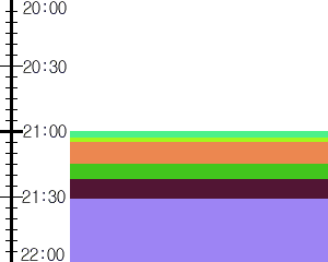 Y1valk3:time table