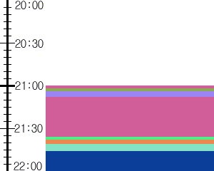 Y1valk4:time table