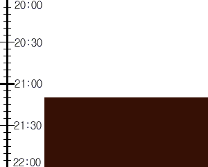 Y2n1:time table