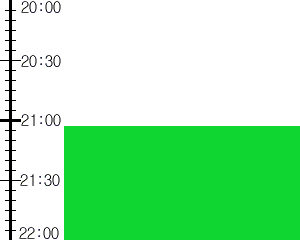 Y2n5:time table