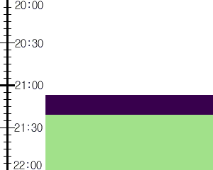 Y3n1:time table