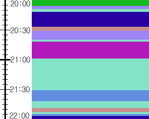 Y1c2:time table