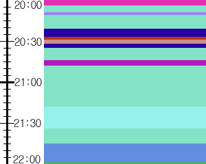 Y1c3:time table