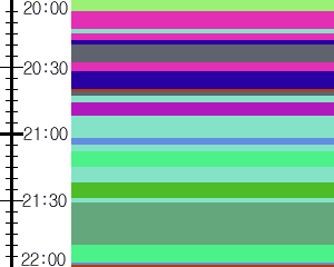 Y1c4:time table