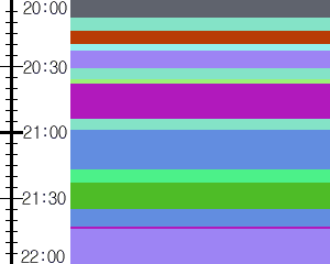 Y1l4:time table