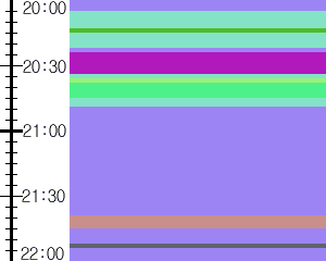 Y1valk3:time table