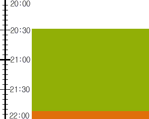 Y2n4:time table