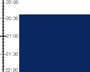 Y3valf2:time table