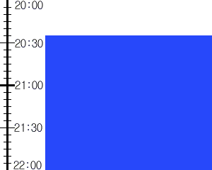 Y3valf3:time table