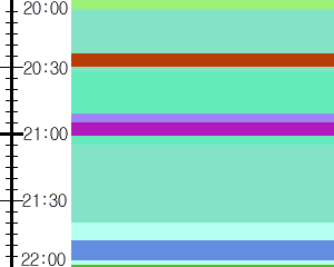 Y1b3:time table