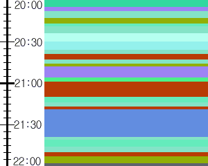 Y1c2:time table