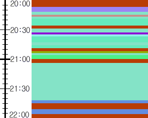 Y1c4:time table