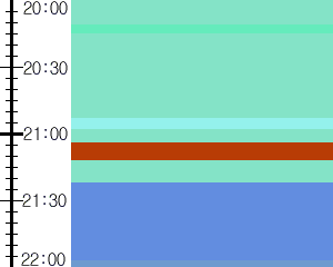 Y1valk5:time table