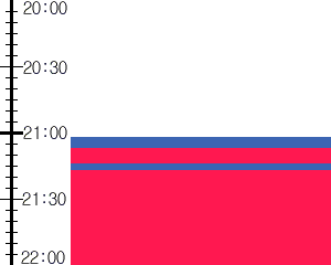 Y2valf3:time table