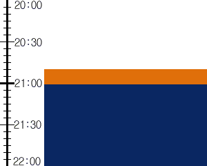 Y3n1:time table