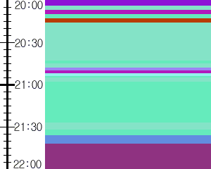 Y1b1:time table